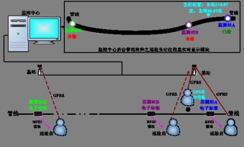 长治上党区巡更系统八号