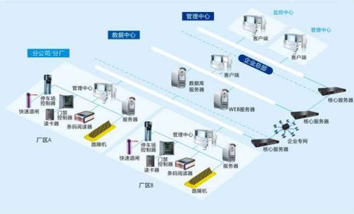 长治上党区食堂收费管理系统七号