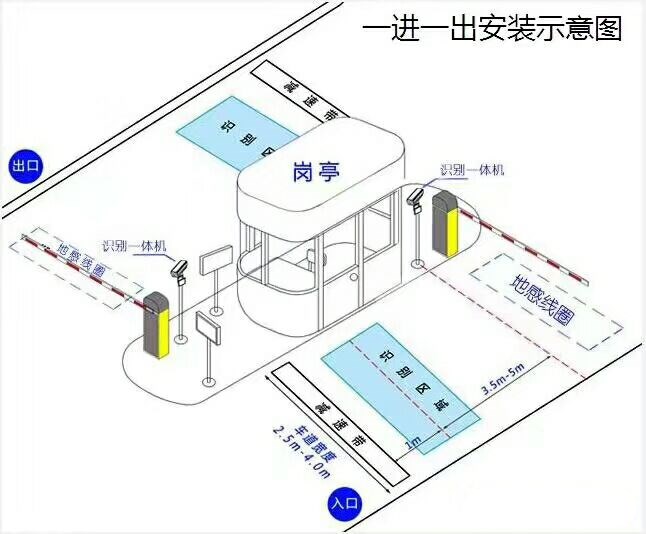 长治上党区标准车牌识别系统安装图