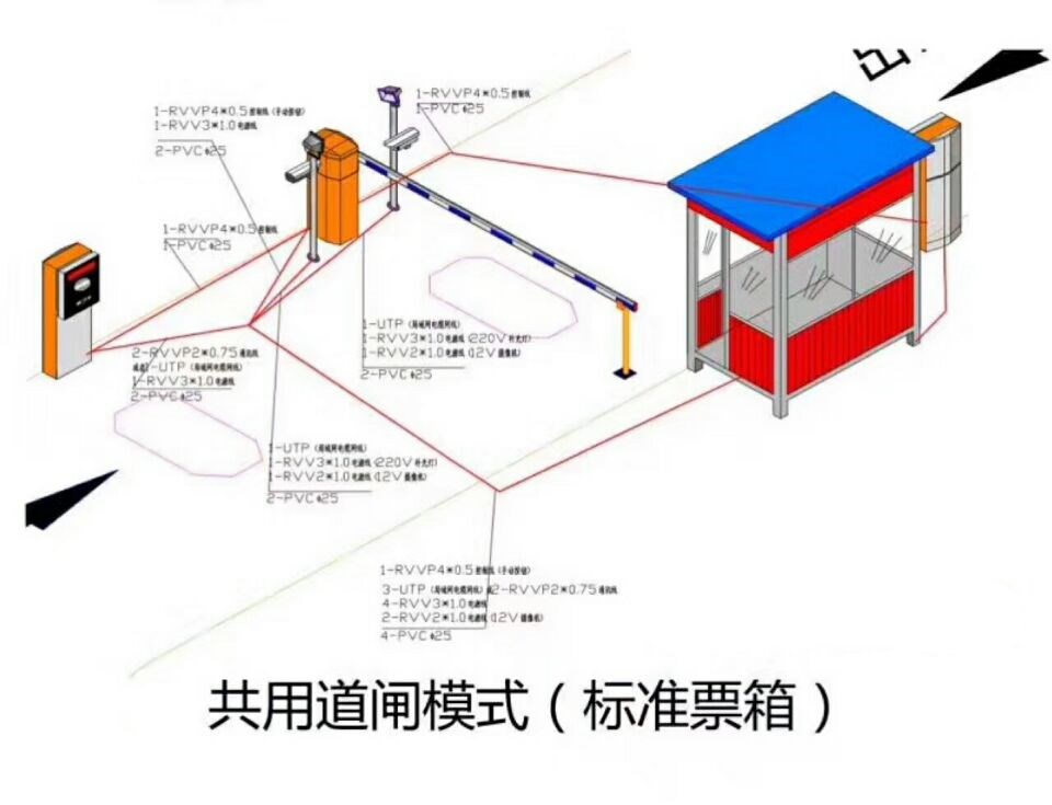 长治上党区单通道模式停车系统