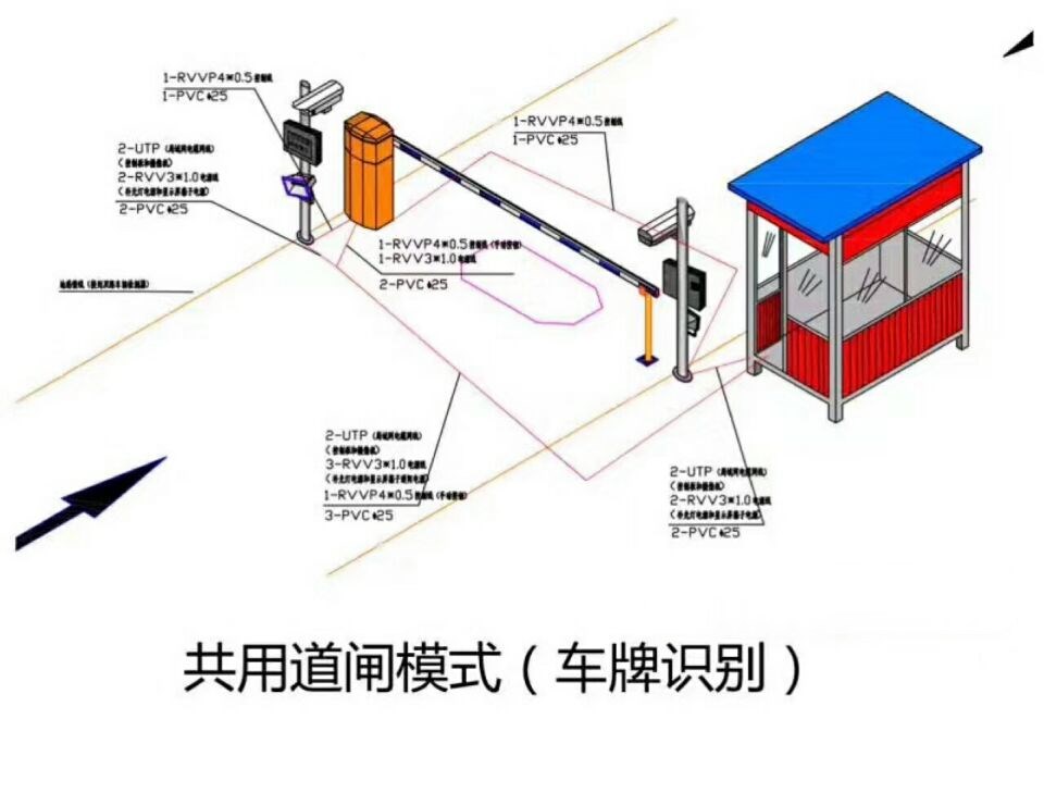 长治上党区单通道车牌识别系统施工